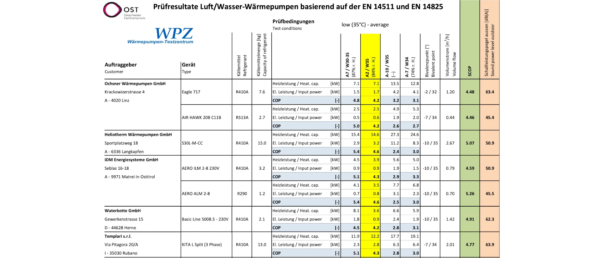 Luftwärmepumpe Berlin