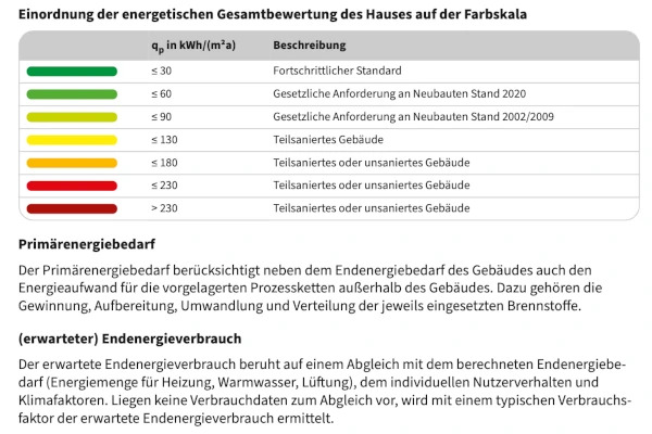 isfp bafa Berlin Zuschuss Förderung individueller Sanierungsfahrplan für Energieeffizienz-Experten