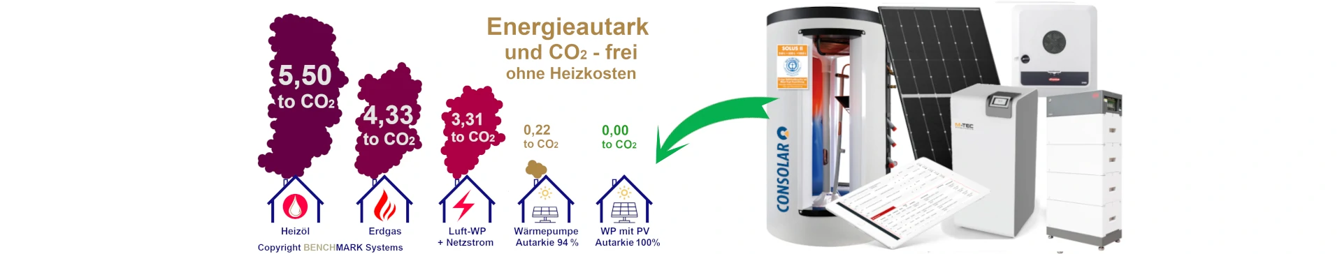 Energiewende mit Wärmepumpe und Solaranlage, Förderung von BEG KfW BAFA CO2 und Klimaneutral